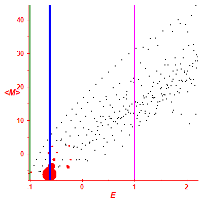 Peres lattice <M>